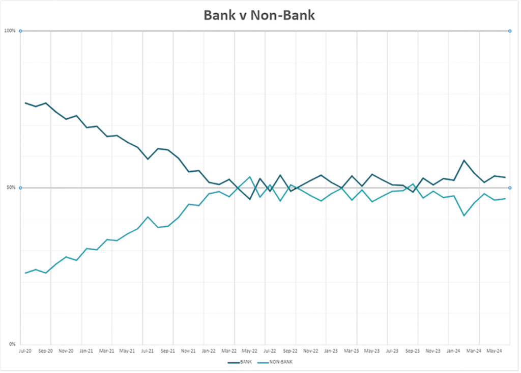 COG Aggregation - Bank v Non-Bank